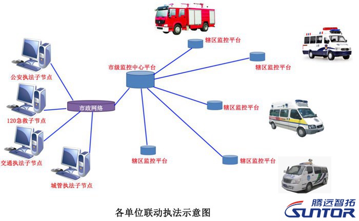 无线传输设备为建设平安城市推波助澜