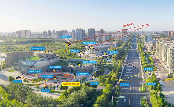 MESH无线自组网设备在城市应急通信中应用突出