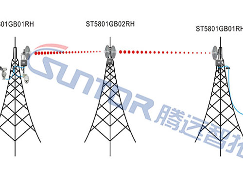 什么是单模无线网桥、双模无线网桥、三模无线网桥？