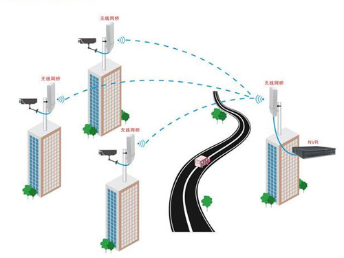 影响微波无线传输效果的5个重要因素