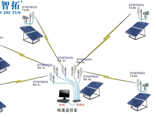 海拔4500米，零下35℃，长江源头野生动植物无线传输工程