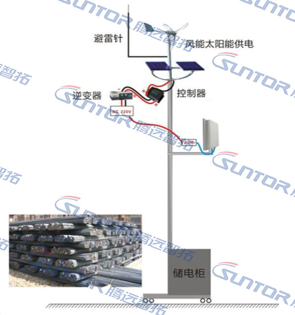 无线传输传输示意图