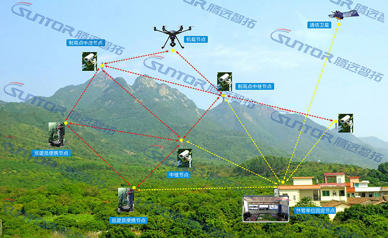 无线网桥VMWARE网络设置的桥接方式