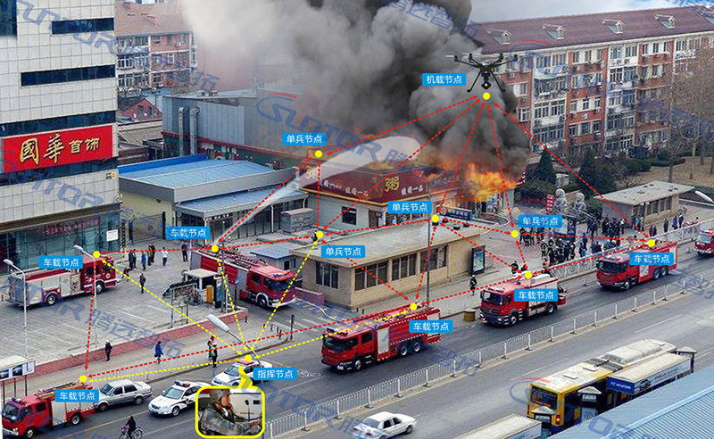 无线车载mesh设备消防应急通信应用