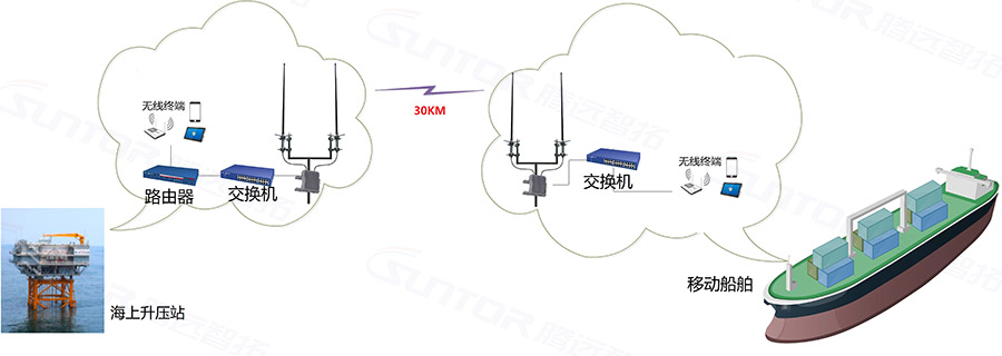 mesh自组网通信方案