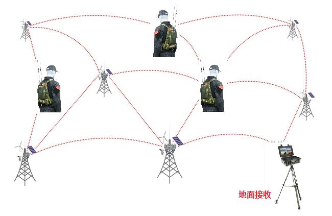 mesh通信组网方案图