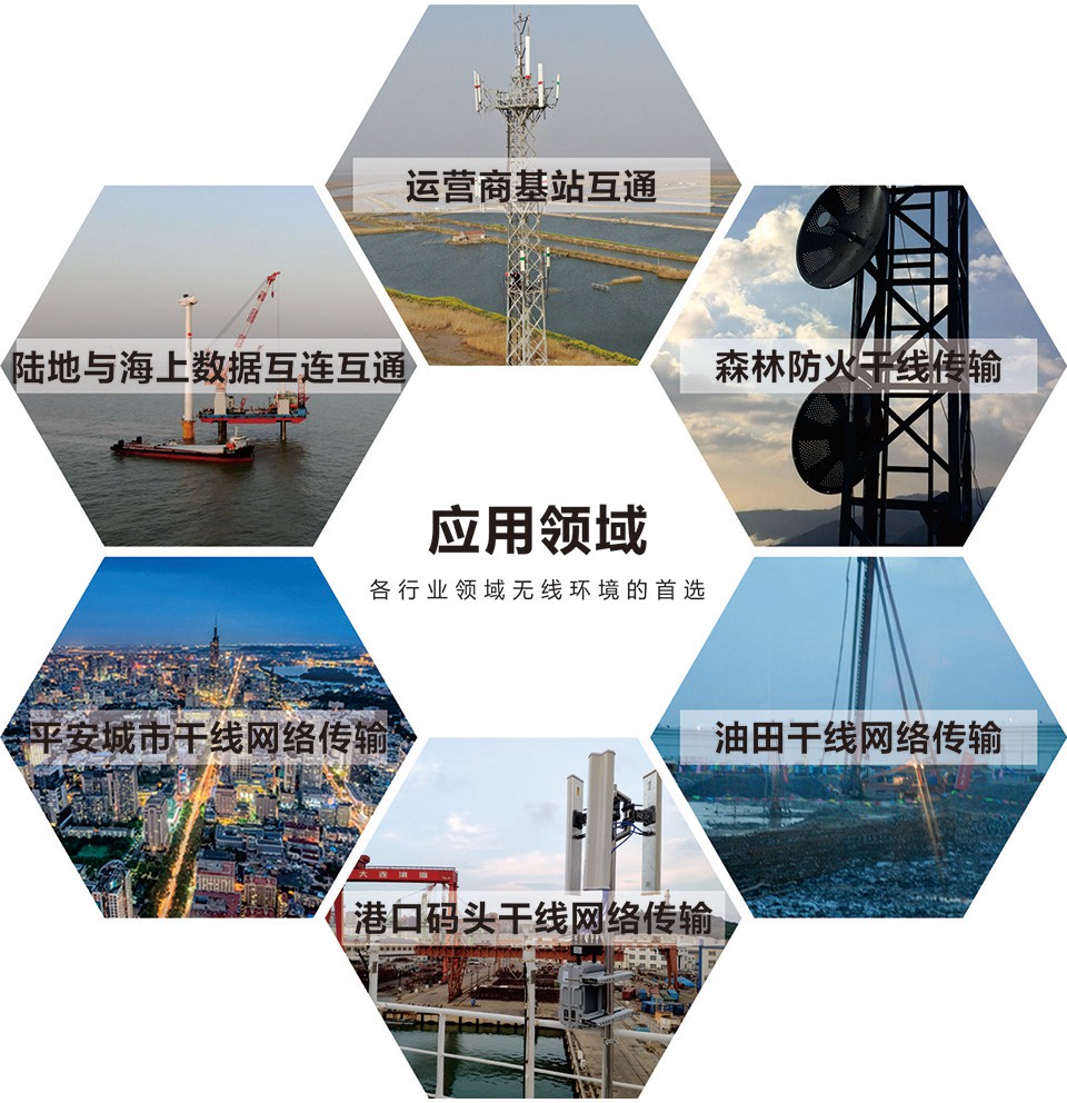 ST58T8G-N系列工业级数字无线传输设备应用场景