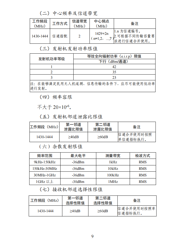 公开征求意见稿