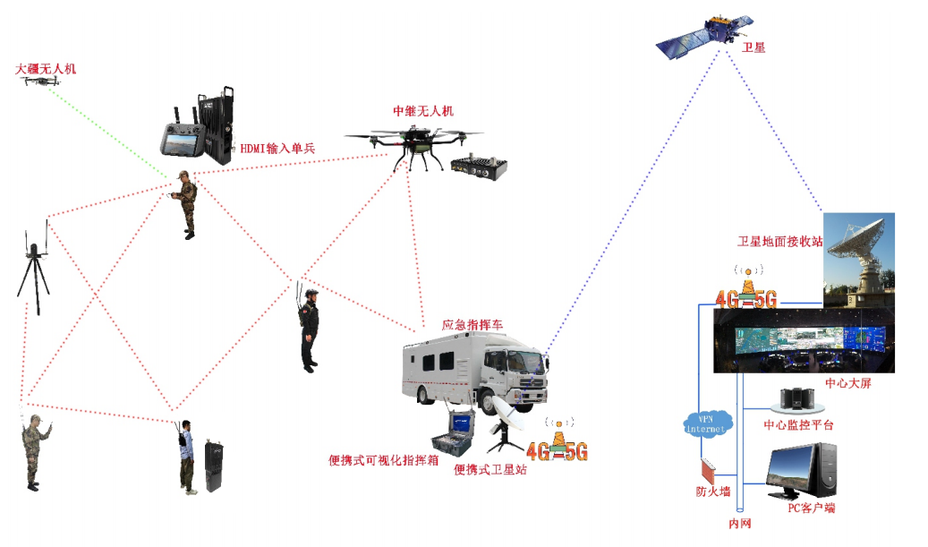 腾博会应急解决方案视图
