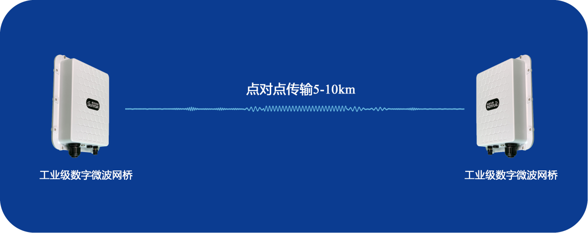 ST58T8GPro系列无线网桥
