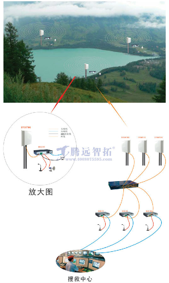 骆马湖搜救中心无线通信示意图