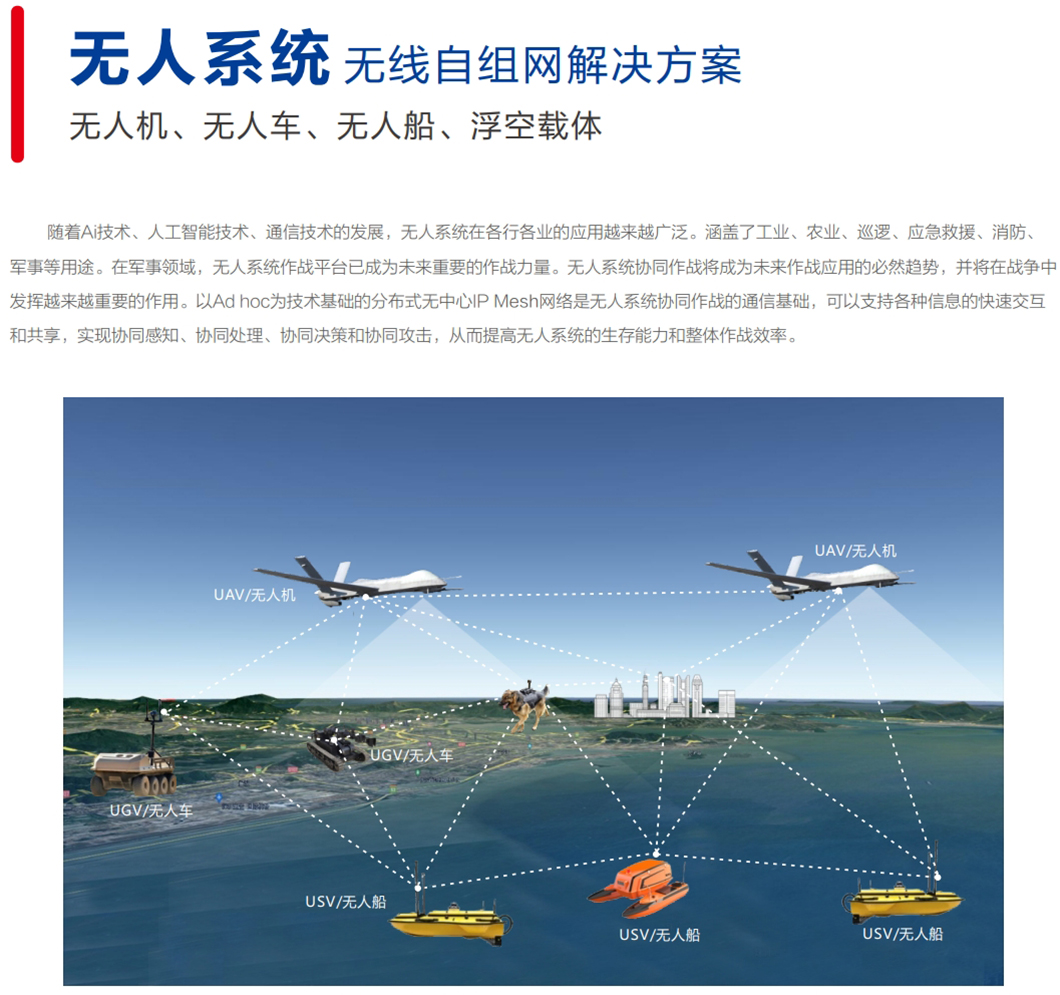 无人系统无线自组网解决方案介绍.png