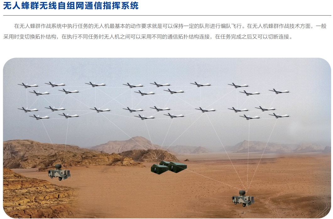 无人蜂群无线无线自组网通信指挥系统.png