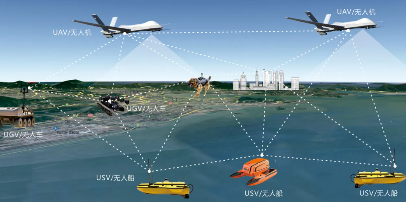 无人系统Mesh自组网通信设备及系统 无人系统Mesh自组网通信设备及系统