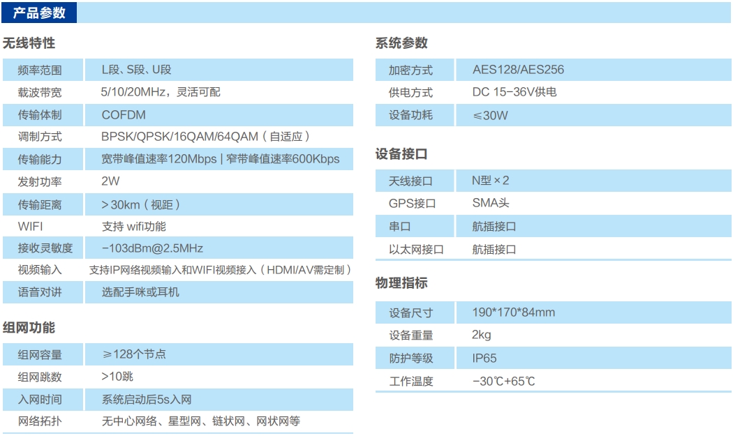 无人系统自组网电台产品参数.png