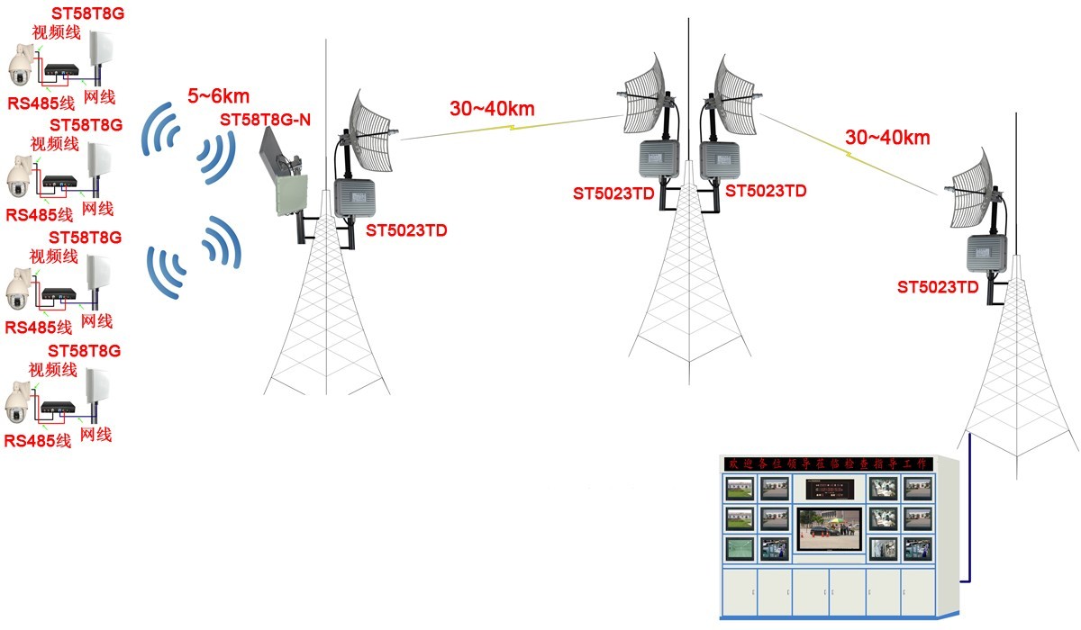 无线传输案例一 无线传输案例一