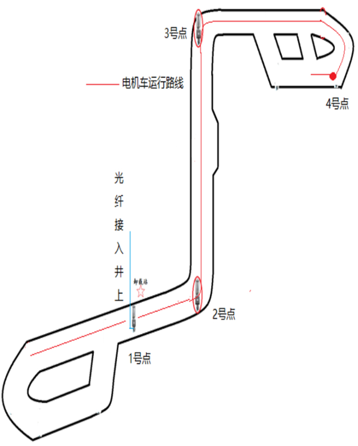 项目点位分布拓扑图 项目点位分布拓扑图