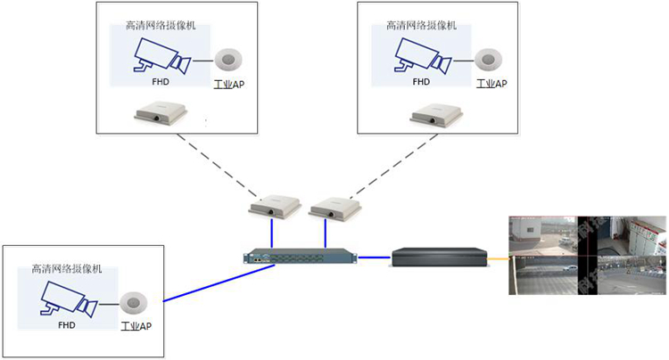 项目点位拓扑图1