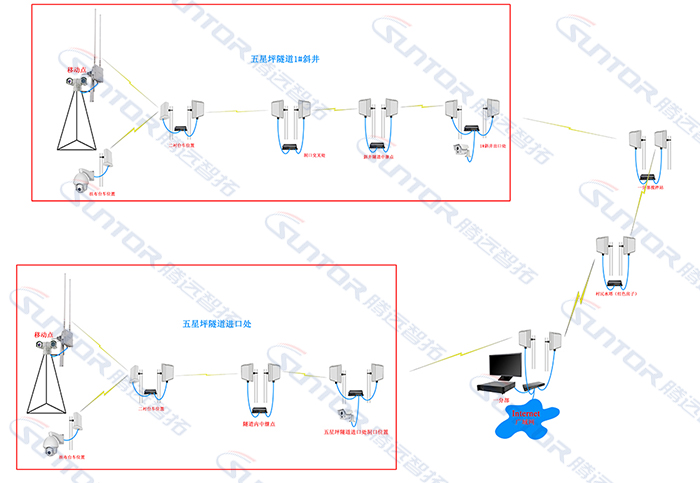 无此监控方案点位分布