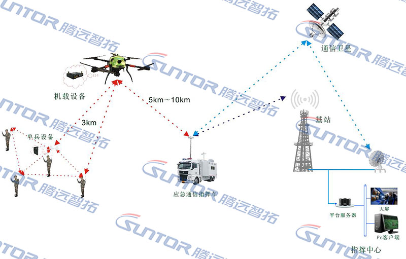 救援通信链路组网拓扑图