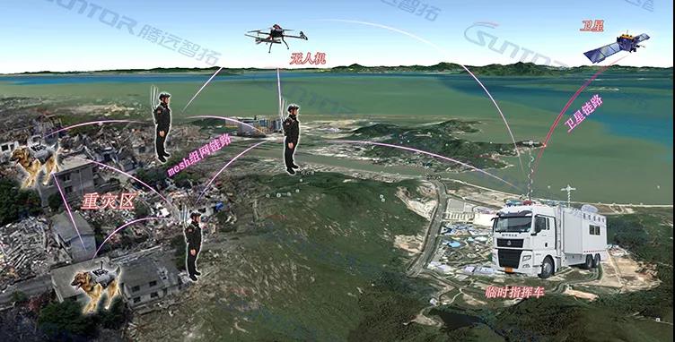 无线自组网应急救援系统方案