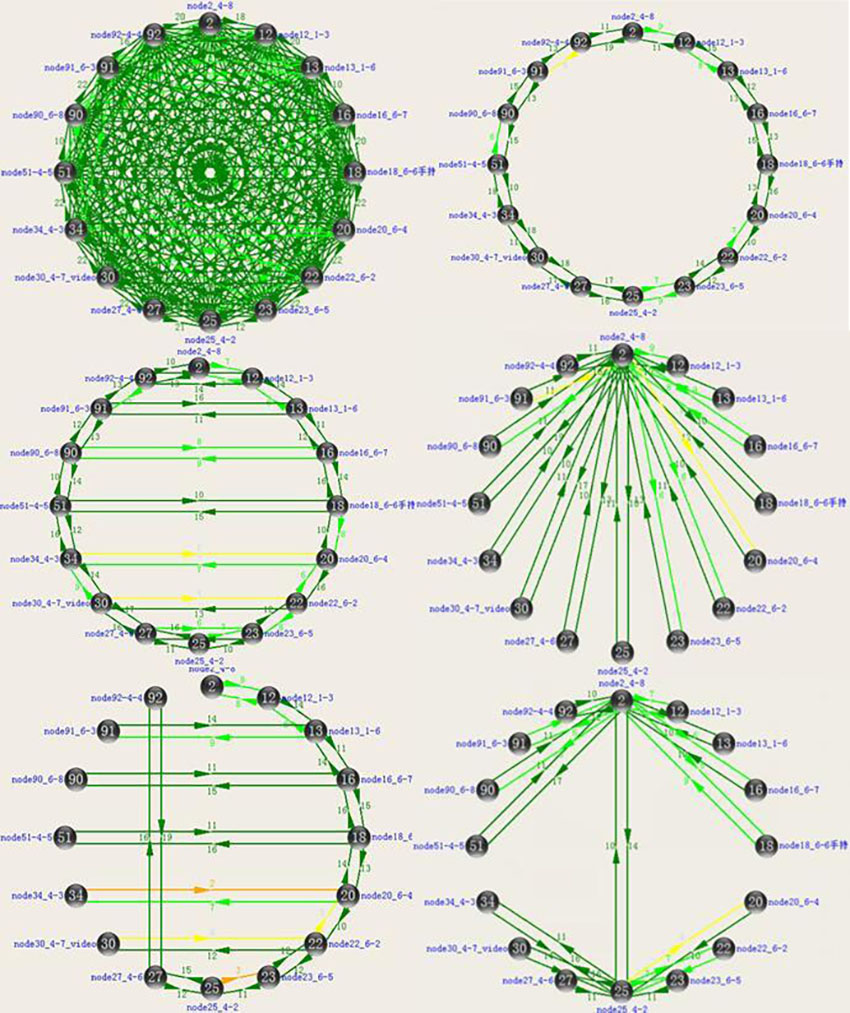 高数据带宽快速移动