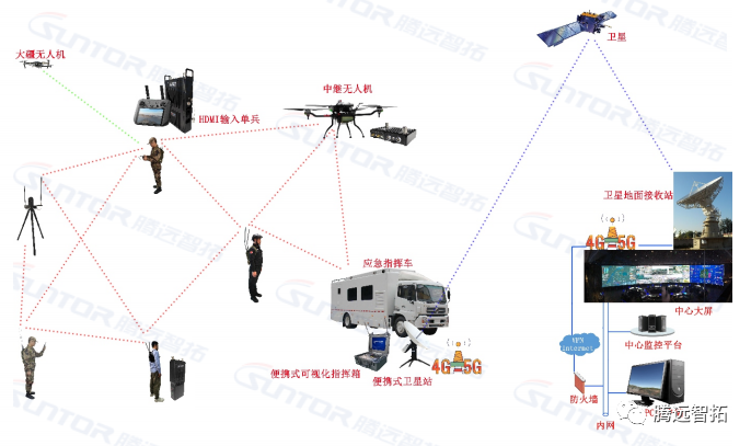 腾博会应急布控方案