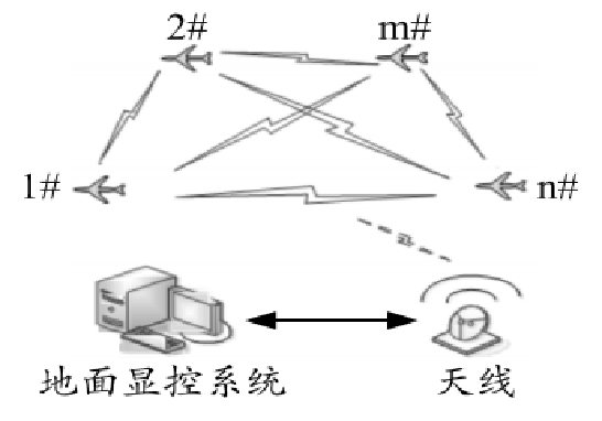 无中心自组网通信控制方式