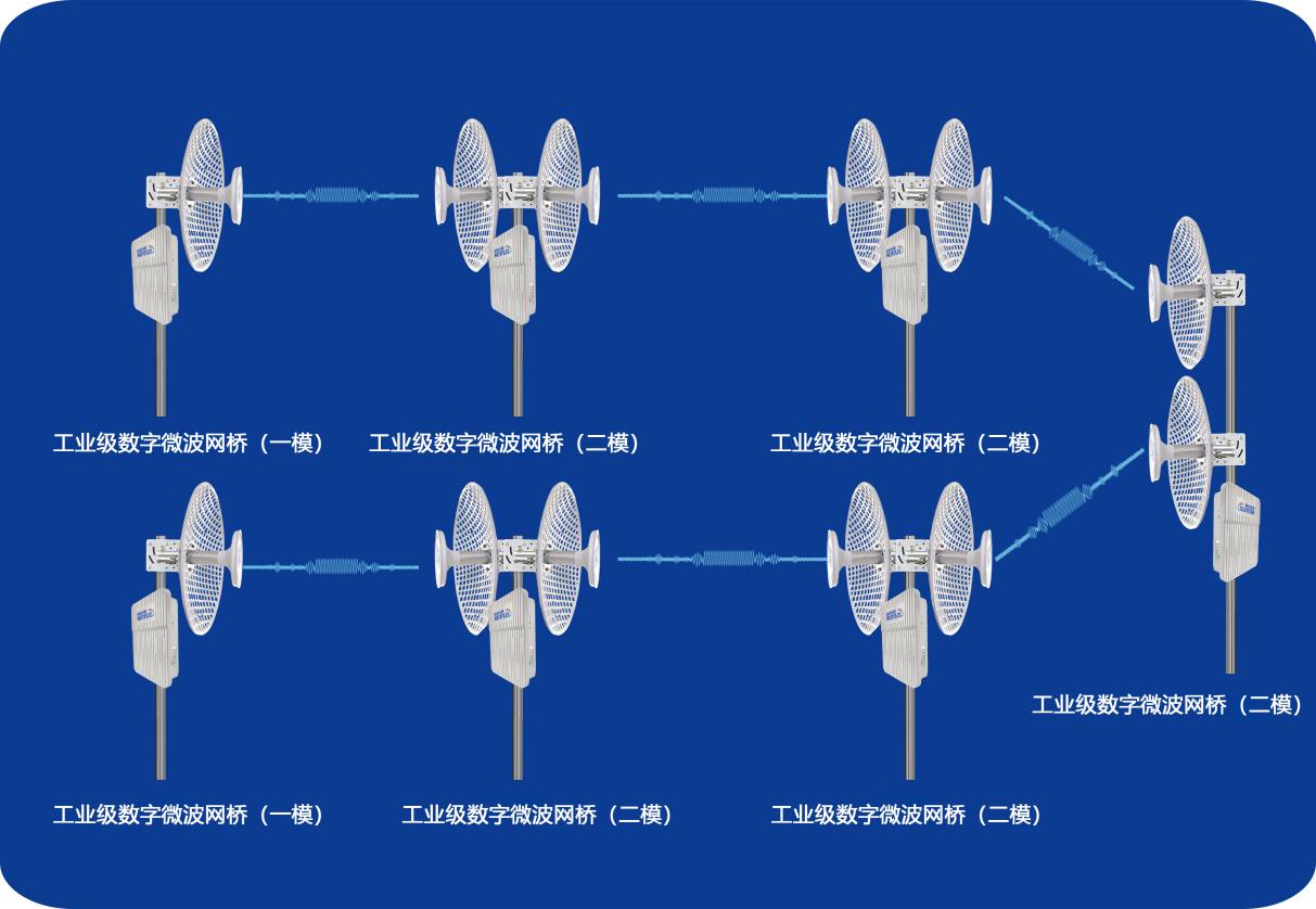 ST5801GB系列无线网桥